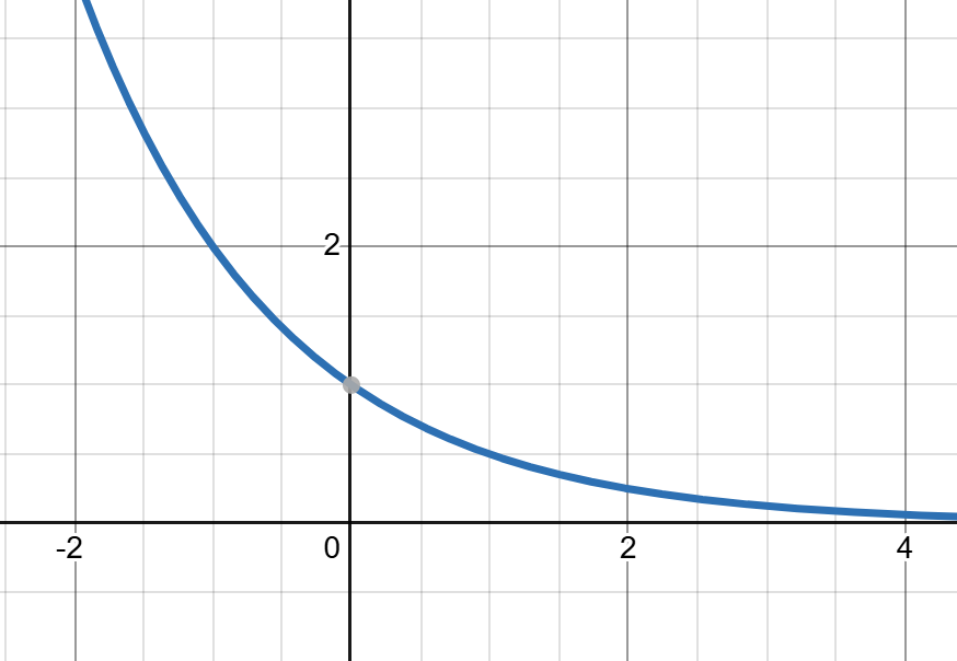 0.5x