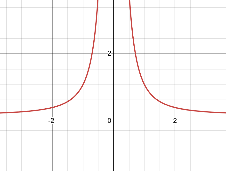 1_x2