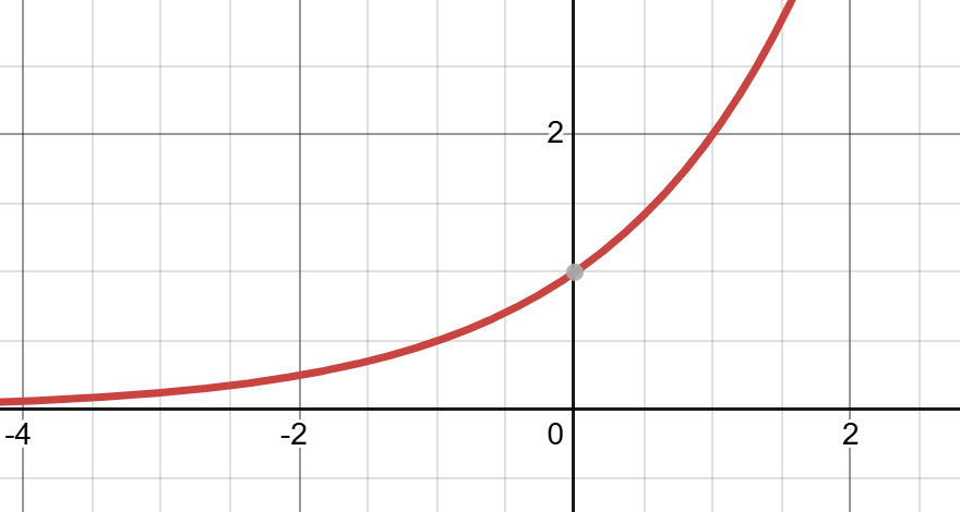 2x