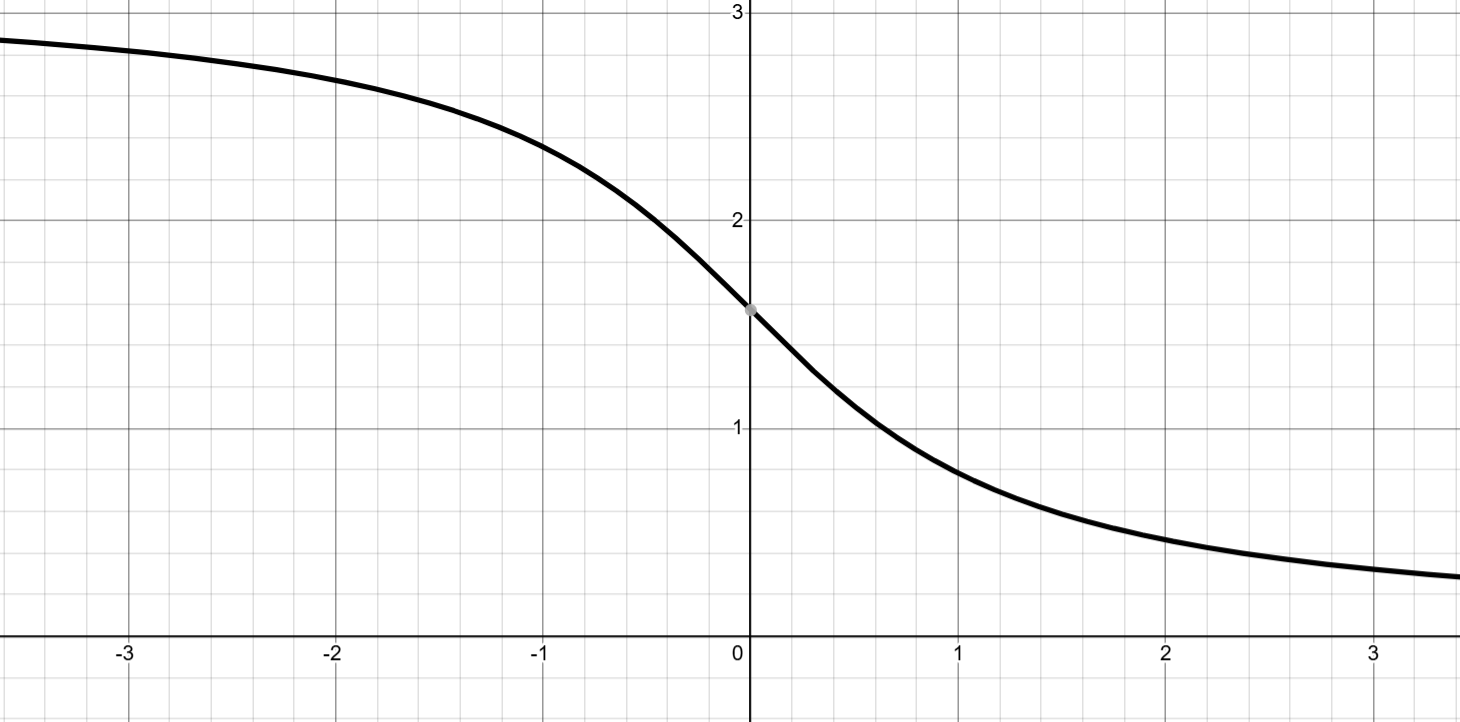arccot