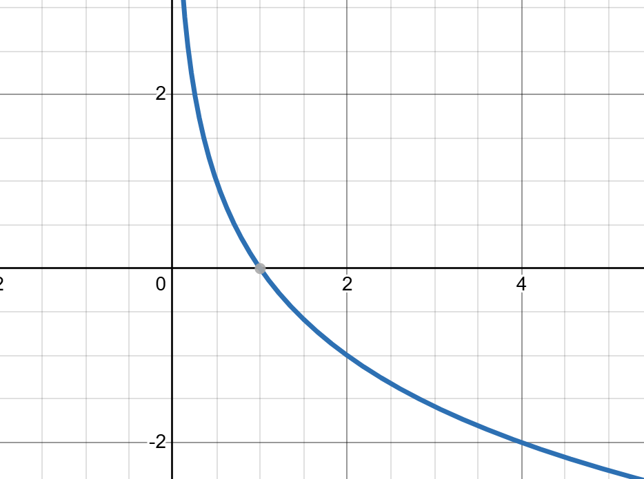 log0.5x