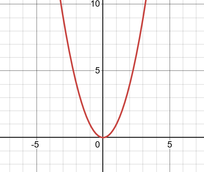 x2