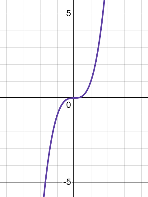 x3